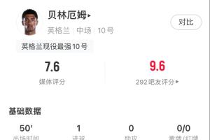 半场补时扳平!贝林数据:2射1正 2次过人全成功 传球成功率88.5%配图