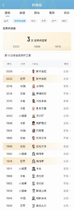 继续卫冕之旅!阿根廷近4届世界杯3进半决赛,2014亚军&2022夺冠配图