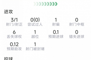 关键时刻觉醒!阿尔瓦雷斯数据:加时破门,3射1正,2关键传球配图