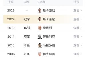这次如何?阿根廷过往5进世界杯半决赛,6进决赛3冠3亚配图